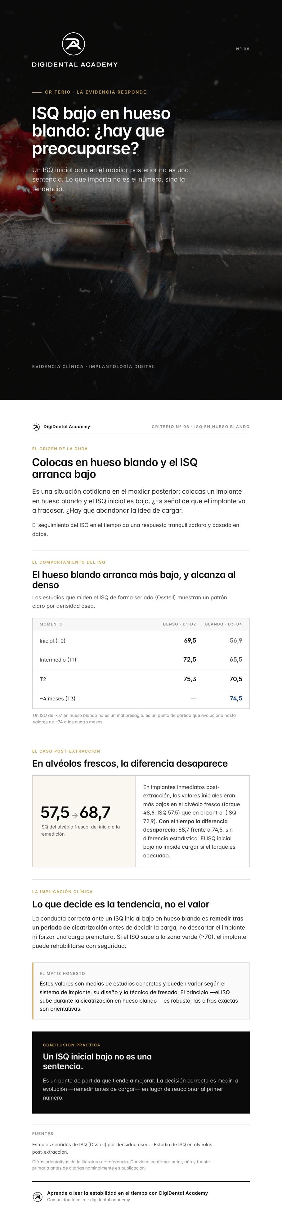 Vista previa de ISQ bajo en hueso