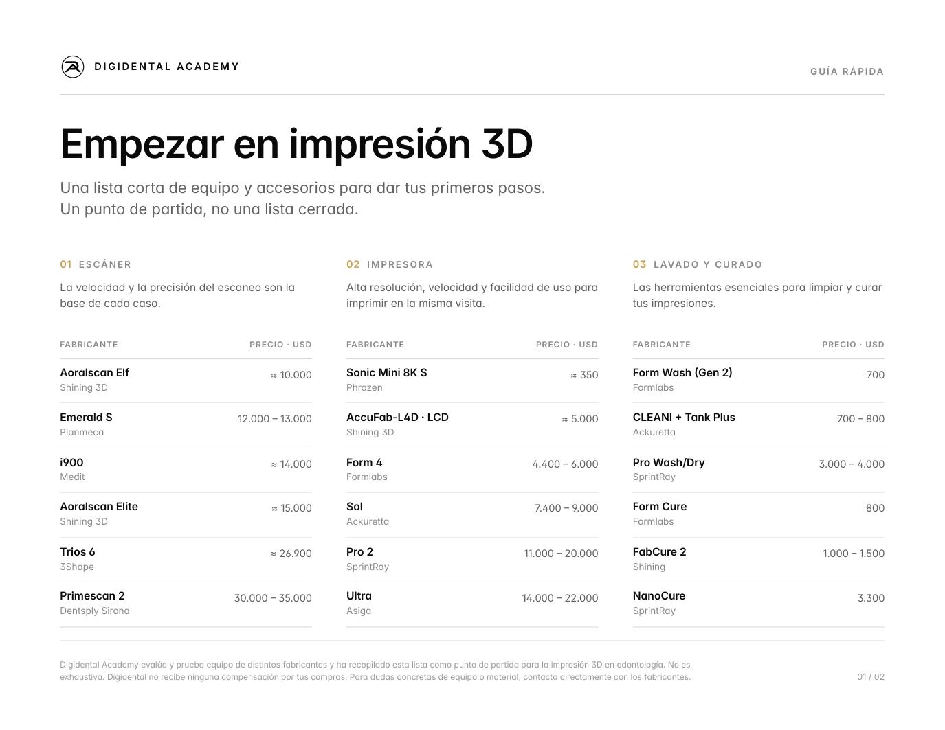 Empezar en impresión 3D